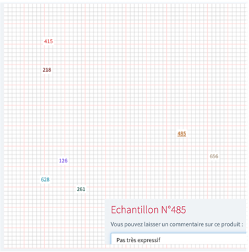 N°1 : Connexion des panélistes via des QR Codes.