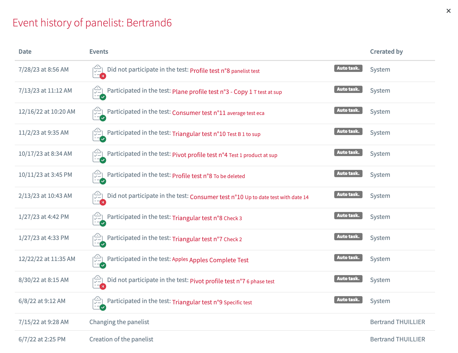 No. 7: A monitoring table for each of the panelists