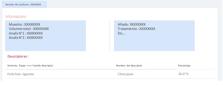 Perfil Cuali® : unos resultados especificos, con unas metadatas personalizables Perfil Cuali® : unos resultados especificos, con unas metadatas personalizables