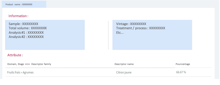 Quali® Profile : specific results with customizable metadata. Quali® Profile : specific results with customizable metadata.