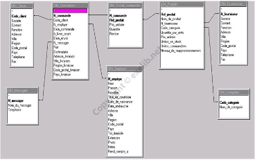 N°1 : Des tests consommateurs.