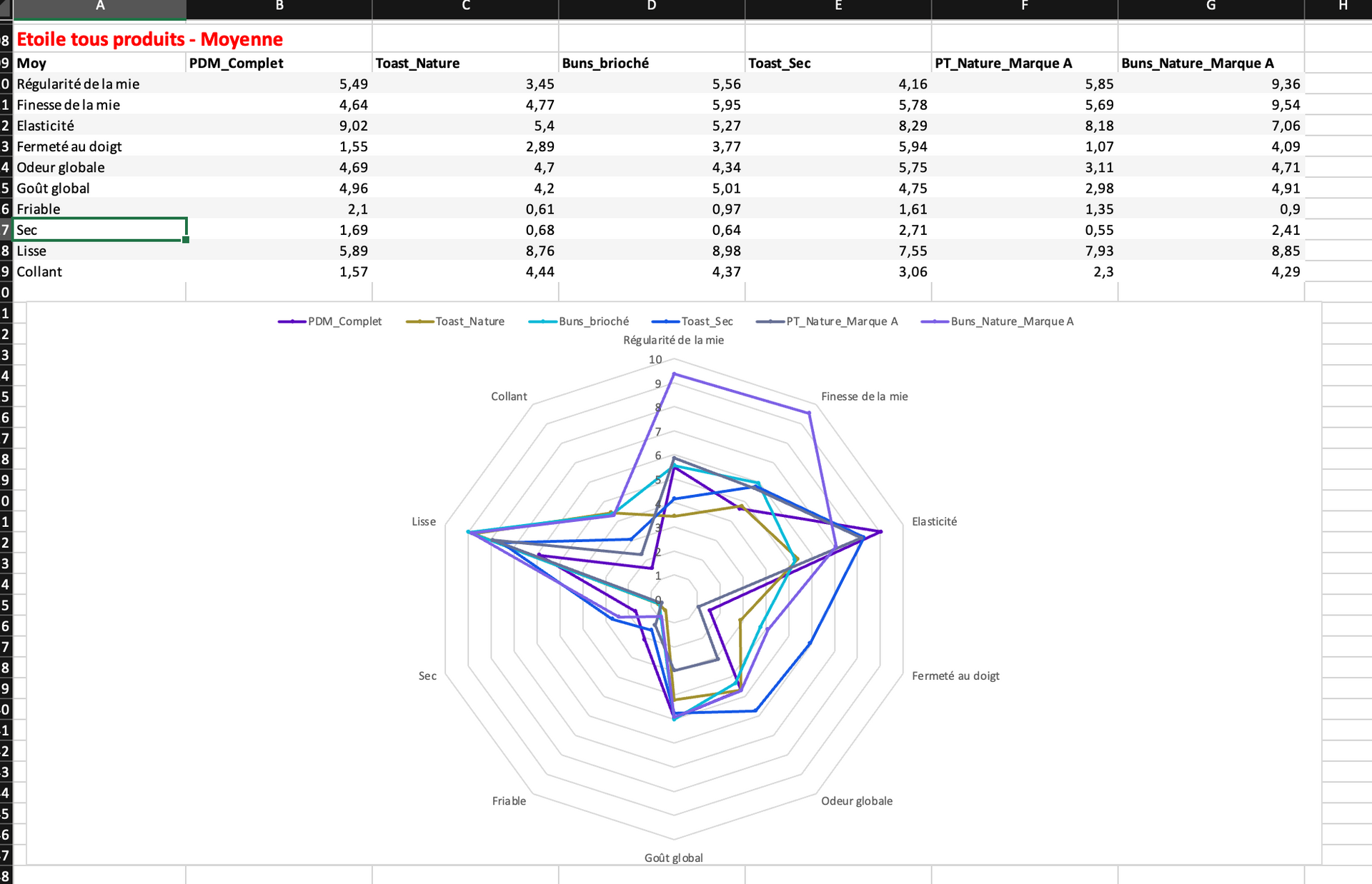 N°4 : Rapports au format Excel - Profil Pivot© & Tests consos !