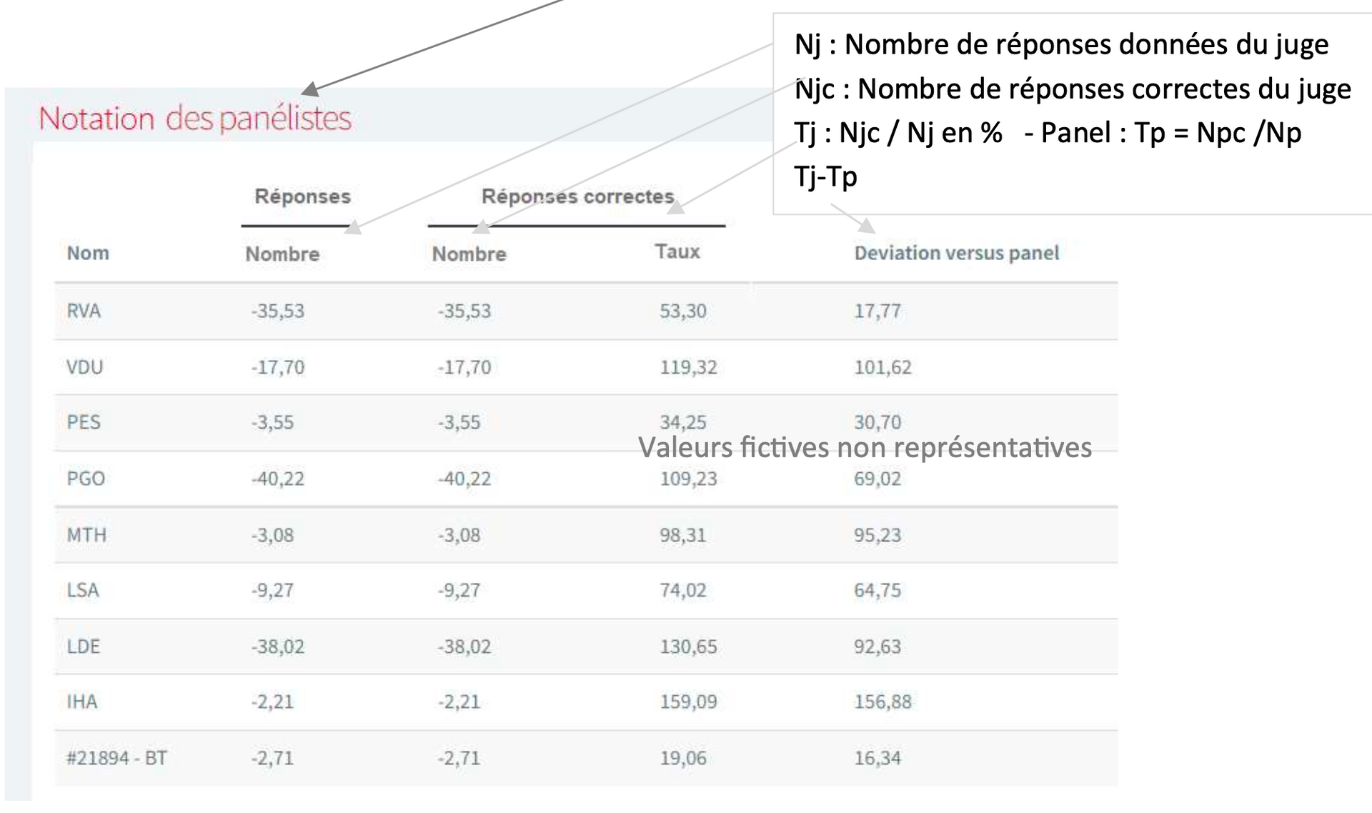 N°8 : améliorations triangulaires