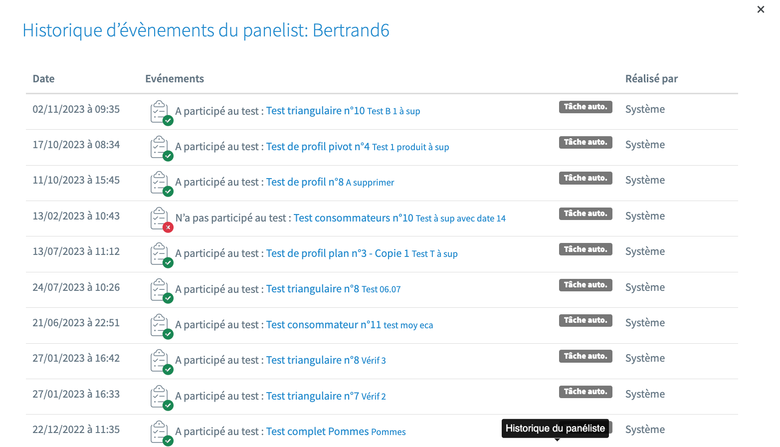 N°7 : Un tableau de suivi de chacun des panélistes