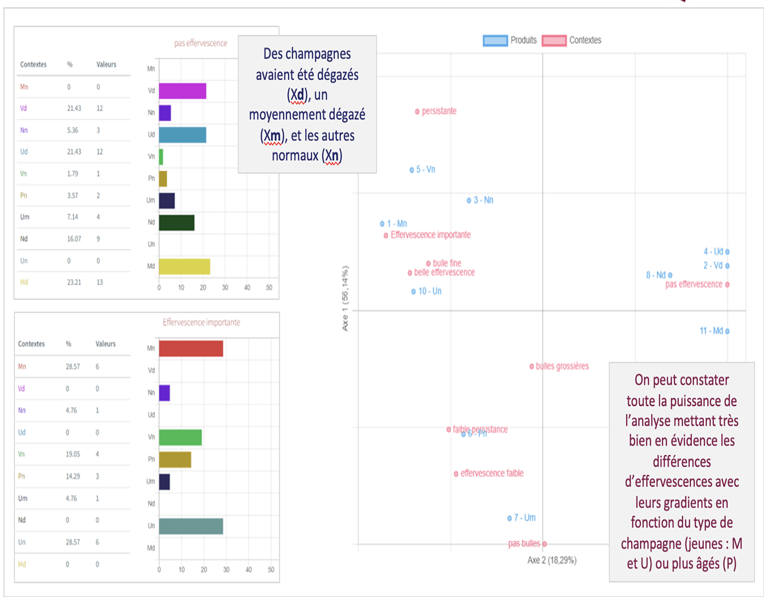 N°10 : Le profil Plan / Napping©.