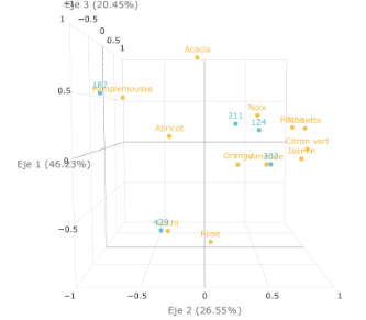 Profil Quali® : résultat synthétique de type ACP Profil Quali® : résultat synthétique de type ACP