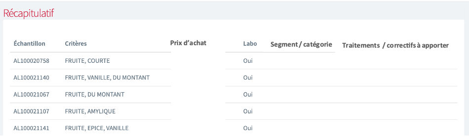 Profil Quali® > flux automatisés : la fiche de synthèse avec les informations à tracer sont automatiquement envoyés vers le système d'information d'entreprise. Profil Quali® > flux automatisés : la fiche de synthèse avec les informations à tracer sont automatiquement envoyés vers le système d'information d'entreprise.