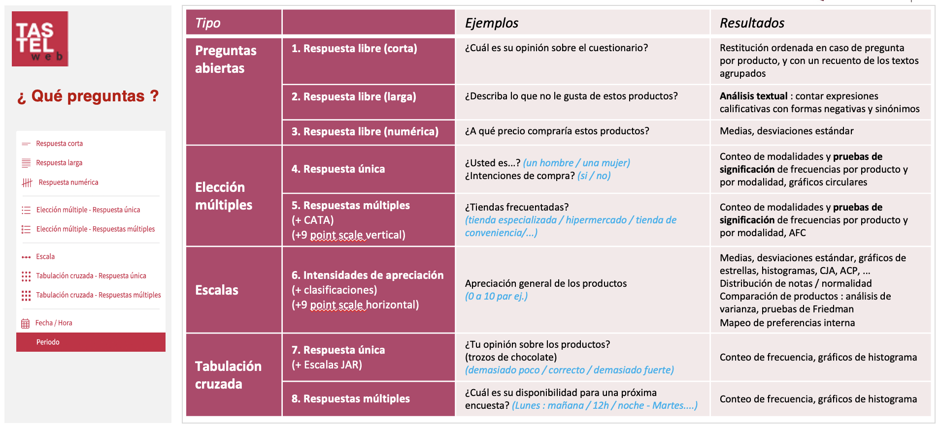 N°8-9 : Traitement des données sensorielles selon différents facteurs de traitement et avec d'autres types de données.