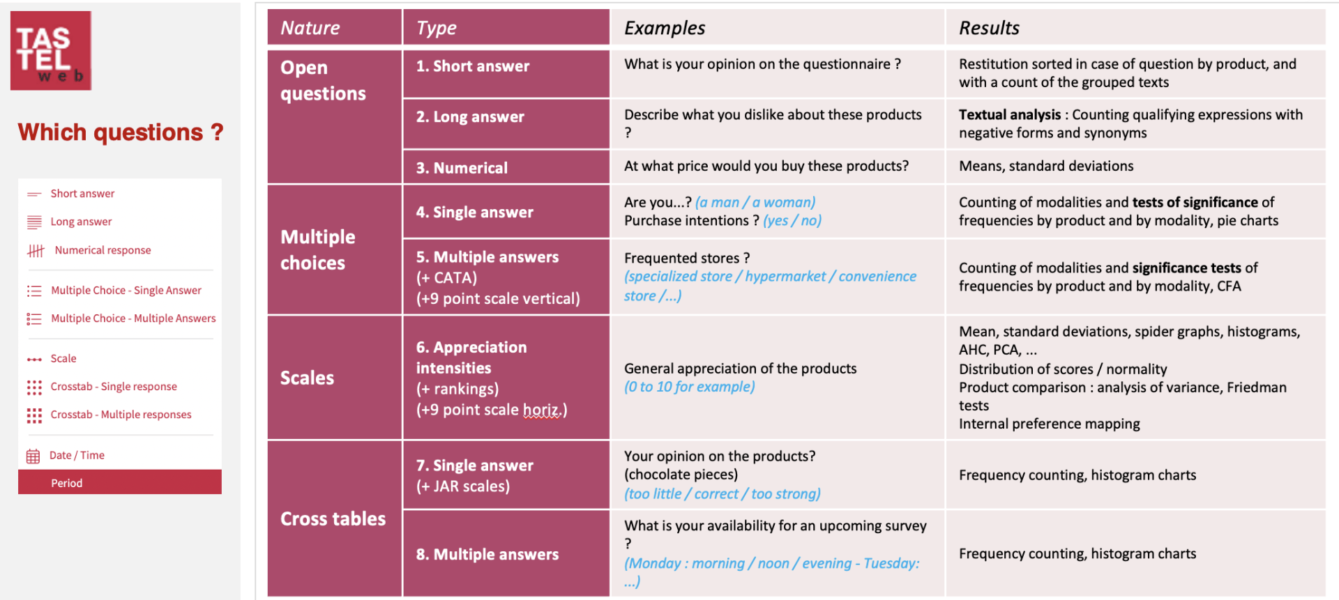 N°8-9 : Traitement des données sensorielles selon différents facteurs de traitement et avec d'autres types de données.