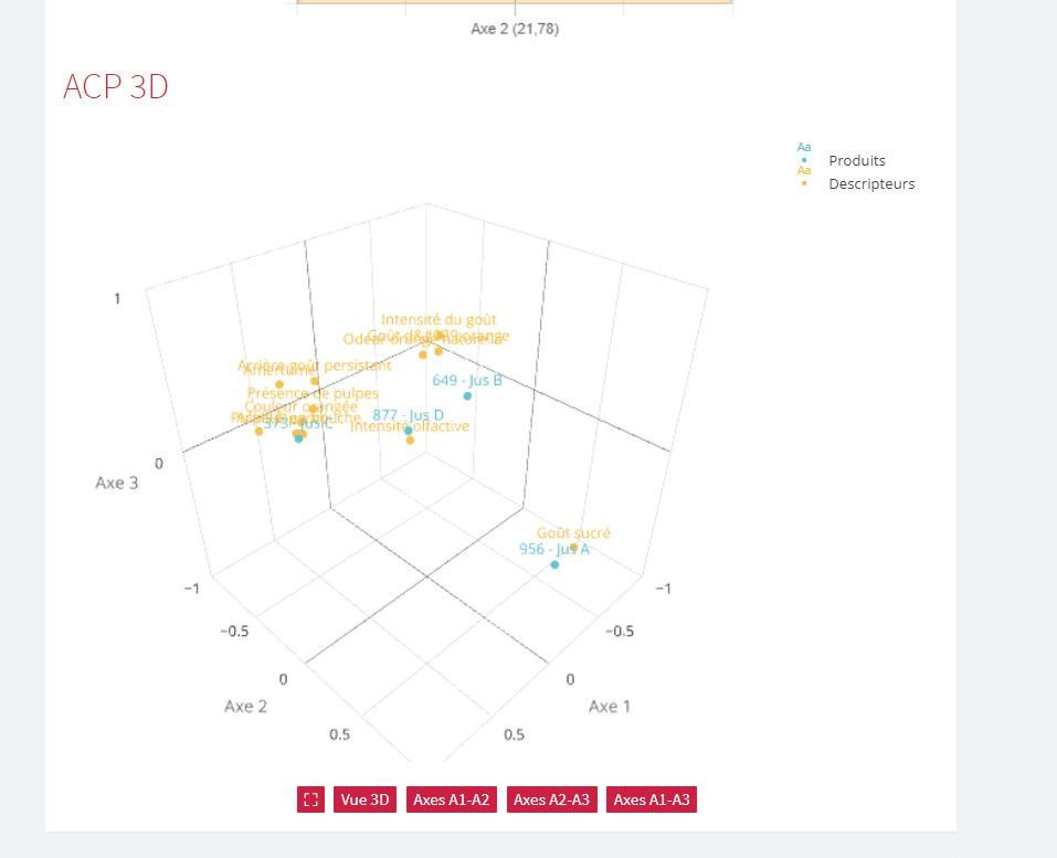 Tastelweb Rapports results, Analyse sensorielle logiciel, sensory analysis software