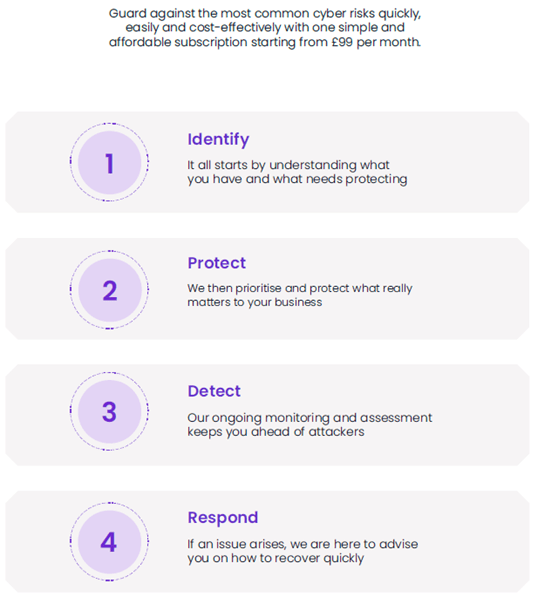 4 steps to cybersecurity