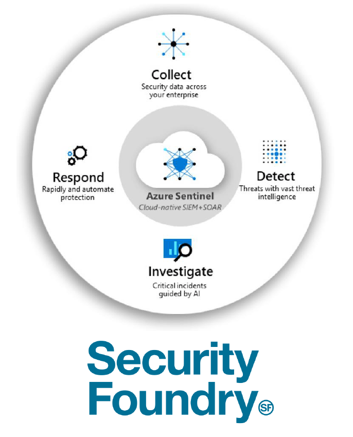Microsoft Security Azure Sentinel from Security Foundry