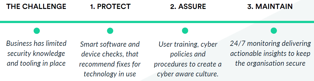 CyberSmart Active Protect from Security Foundry