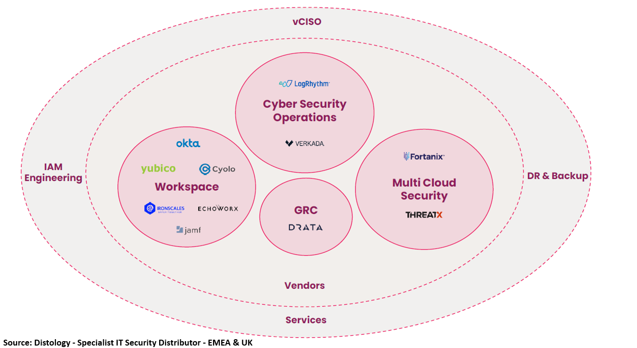 Emerging Cyber landscape