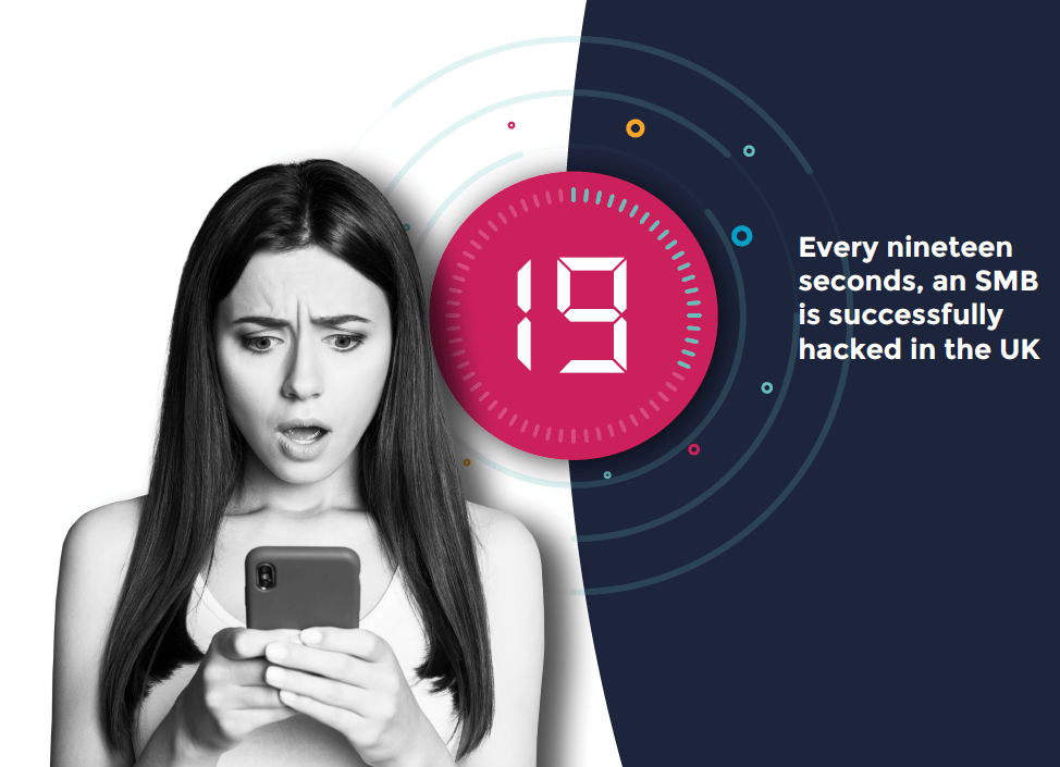 Every 19 seconds an SMB is hacked