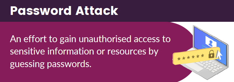 Password Attacks
