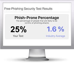 KnowBe4 Phish Prone Percentage