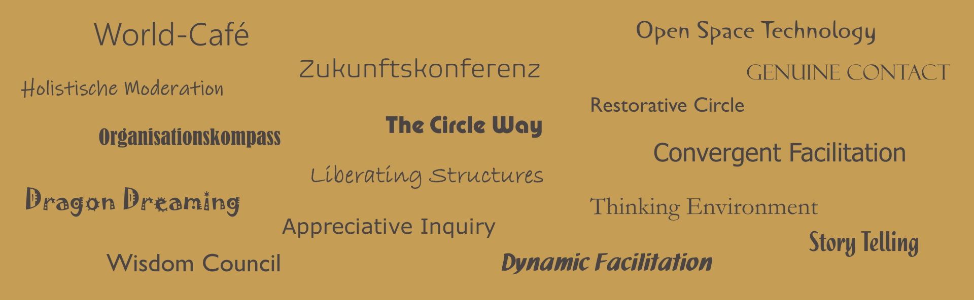 Methoden Open Space Word Cafe Zukunftskonferenz Dynamic Facilitation Circle Facilitation