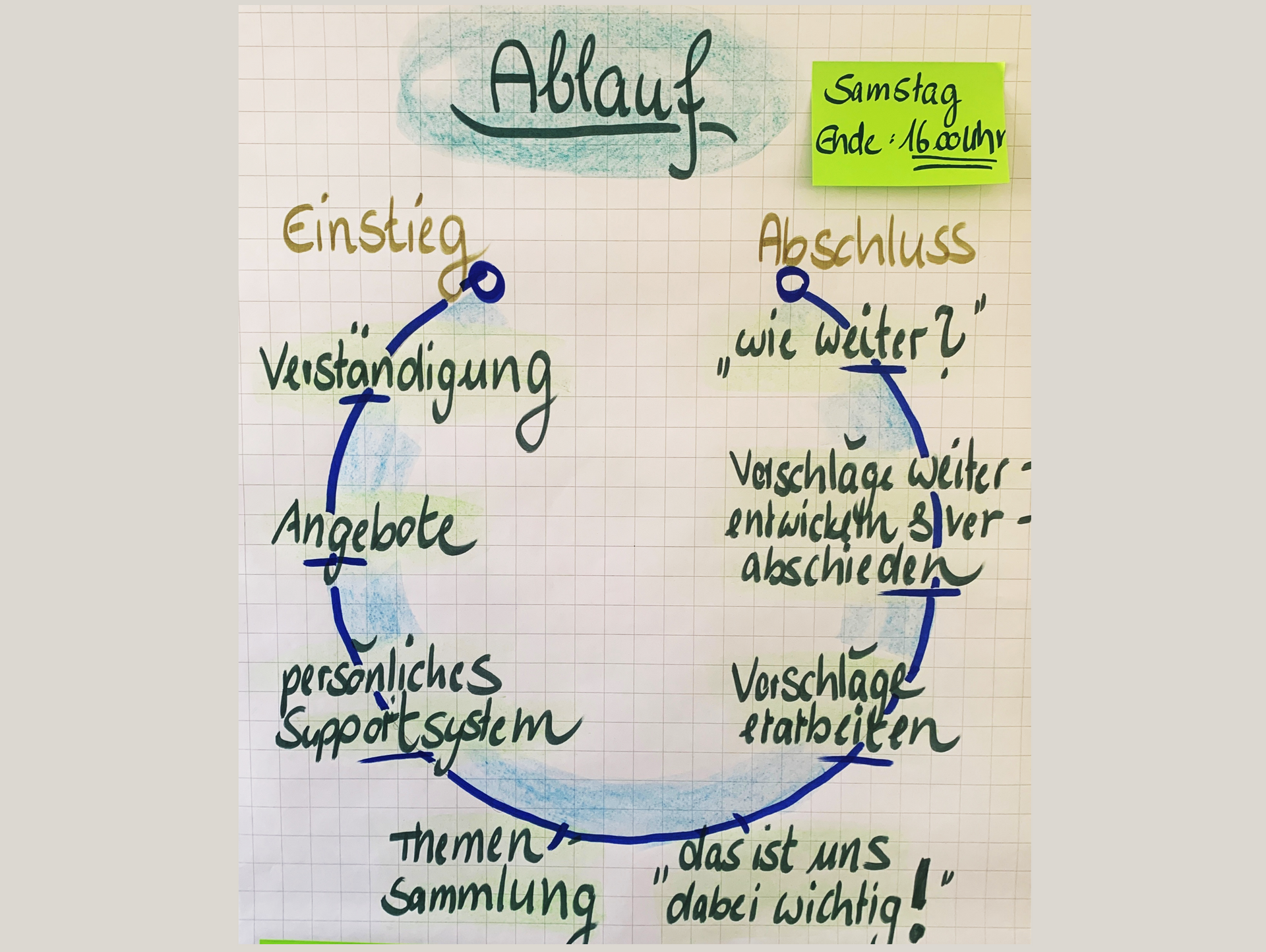 Konfliktklärung Restorative Circle Konfliktklärung Spannungen lösen im KiTa-Team