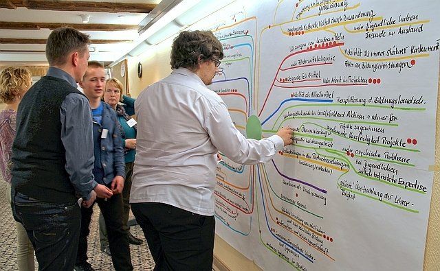 Zukunftskonferenz Bildung grenzüberschreitendes Lernen