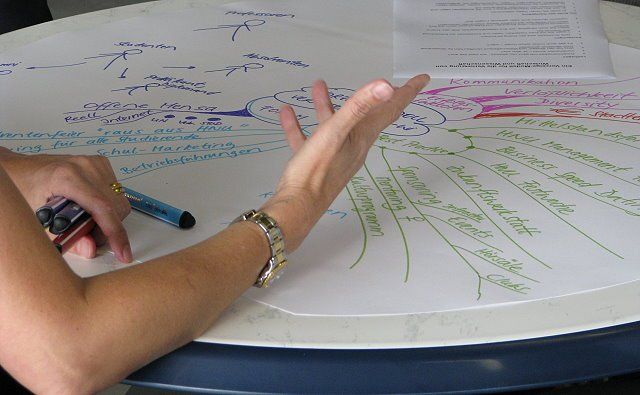 World-Cafe Hochschule Zukunftswerkstatt