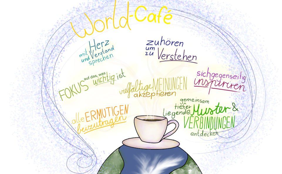 World-Cafe Leitlinien Prinzipien