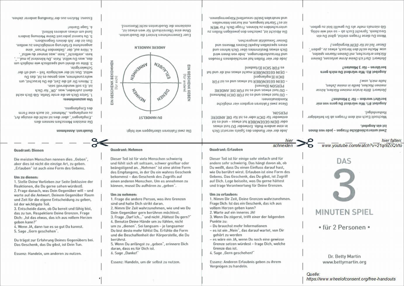 Wheel of Content / Das Konsens-Rad