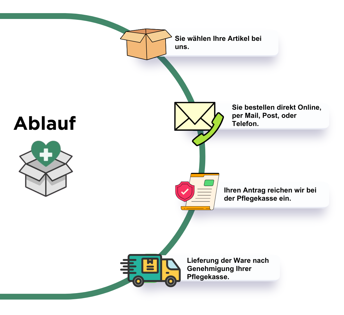 Bestellablauf für kostenlose Pflegehilfsmittel Schritt für Schritt