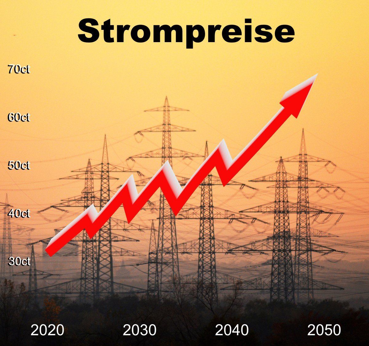 Strompreissteigerung Ade Strompreissteigerung Ade