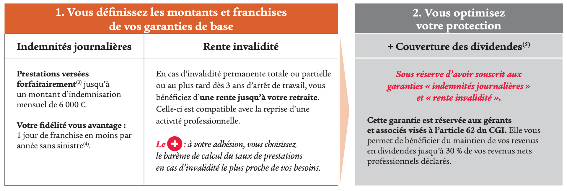 Prévoyance médecin SwissLife Garanties maintien de revenus