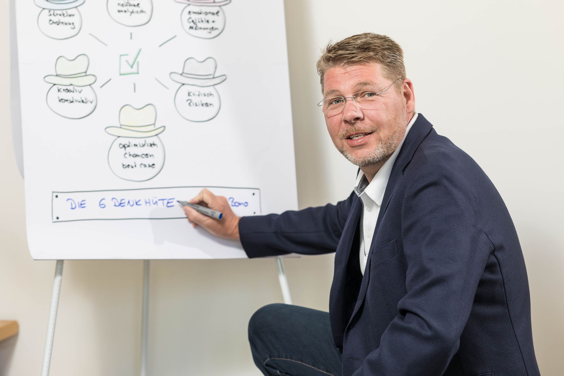 Rainer Wilke Kasanický, Coaching & Consulting, Business Coaching, Life Coaching, Change Coaching, Agile Coaching, Leadership Excellence, Lean Excellence Rainer Wilke Kasanický, Coaching & Consulting