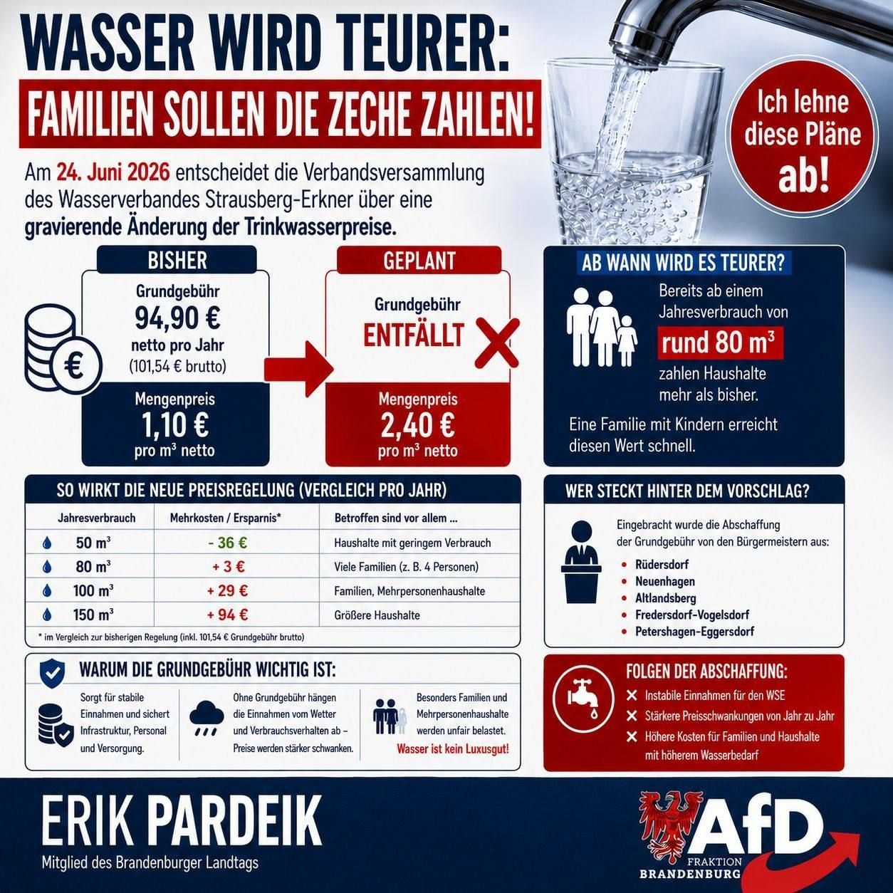 Wasser ist Teil der öffentlichen Daseinsvorsorge und darf nicht zum Luxusgut werden.