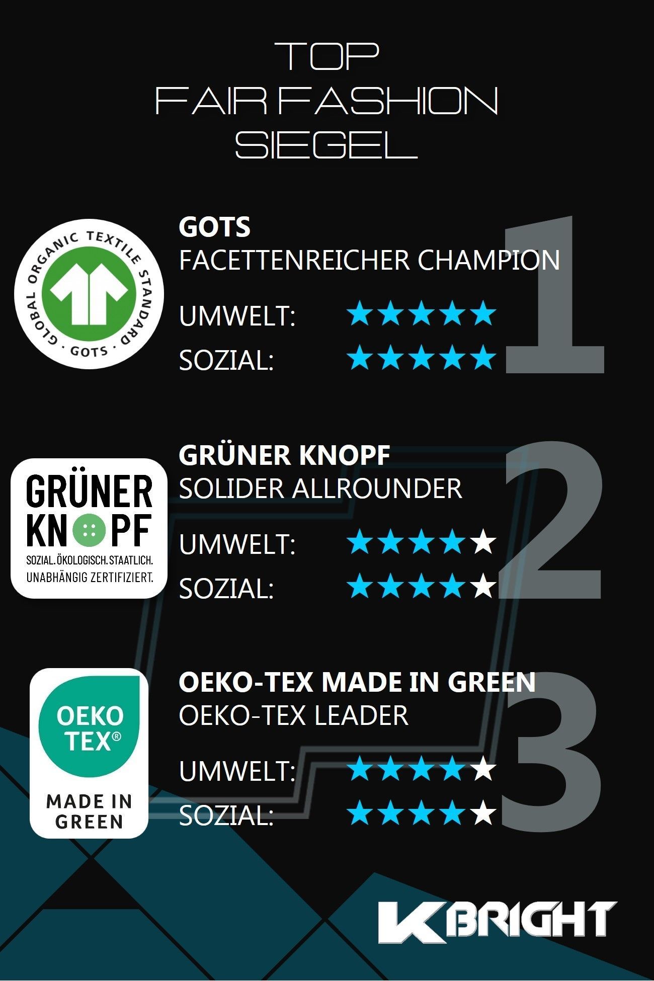 Standards für nachhaltige Kleidung