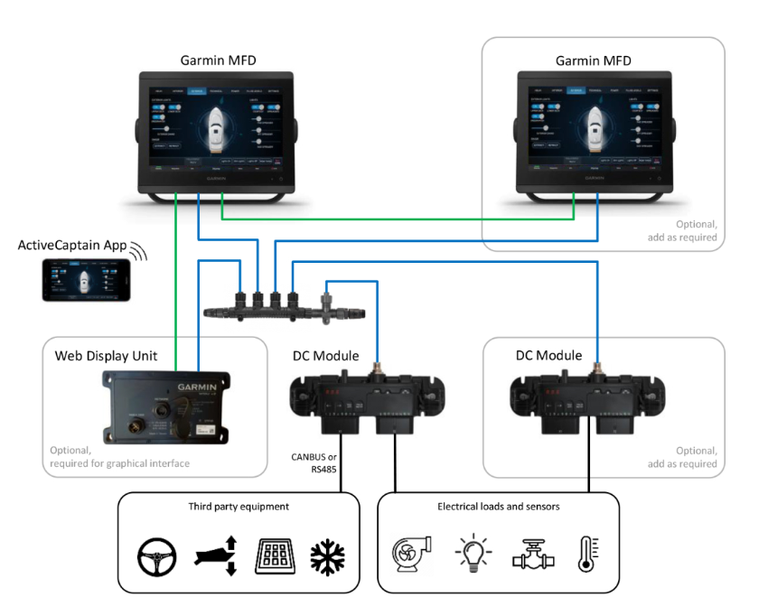 NMEA2000 (N2K) cabling system NMEA2000 (N2K) cabling system