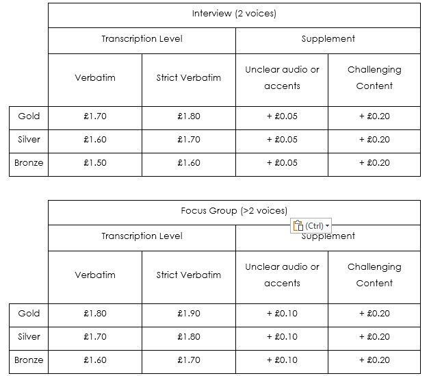 Ciara Ferrier Business Administration Services Transcription Rates September 2025