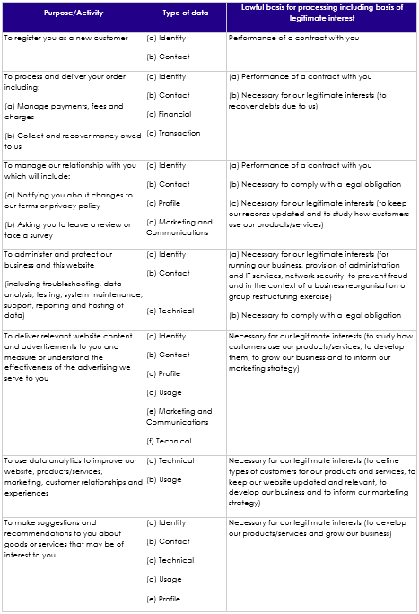 GDPR Privacy Purpose Table 2025 - Ciara Ferrier Business Administration Services