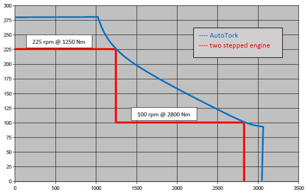 Foreuse Horizontale Dirigée HDD, TERRA-JET DJ23 Tiges de forage de haute qualité