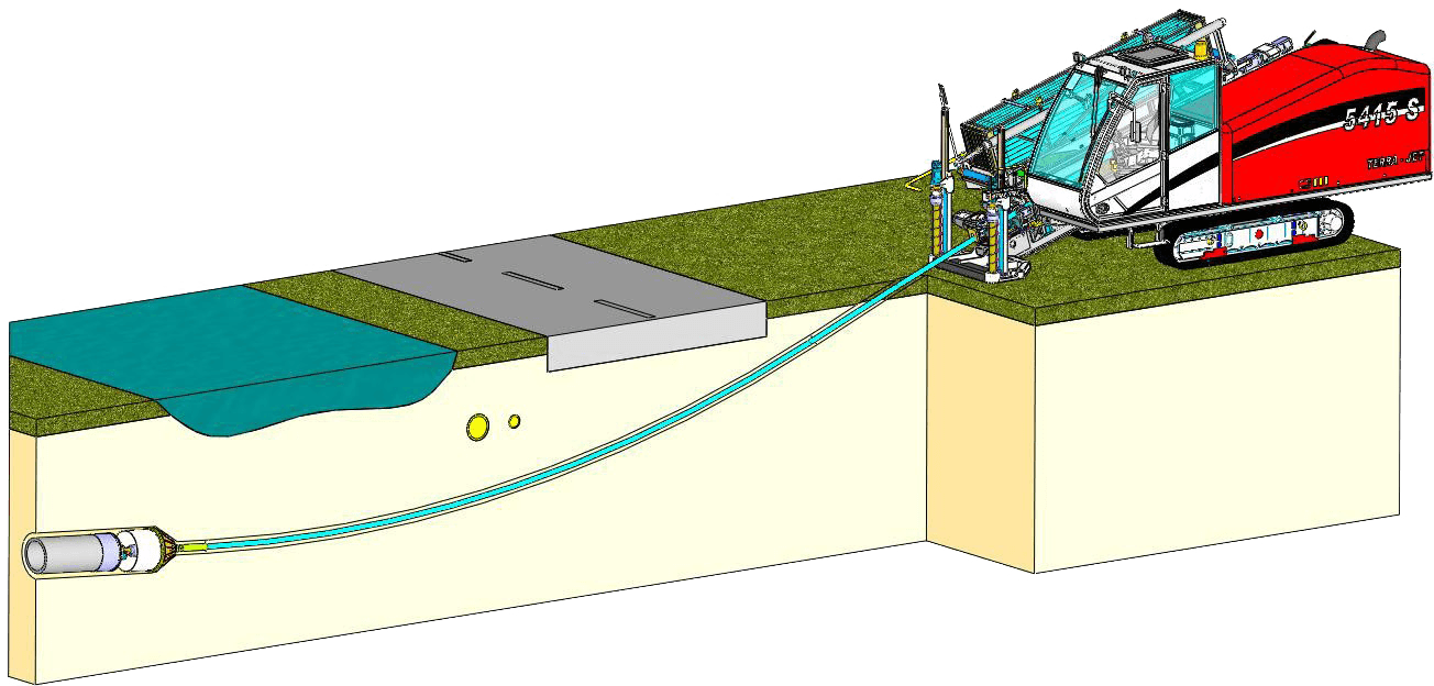 principe du tir pilote et d'alésage en forage horizontal dirigée HDD avec les foreuses horizontales dirigées TERRA-JET