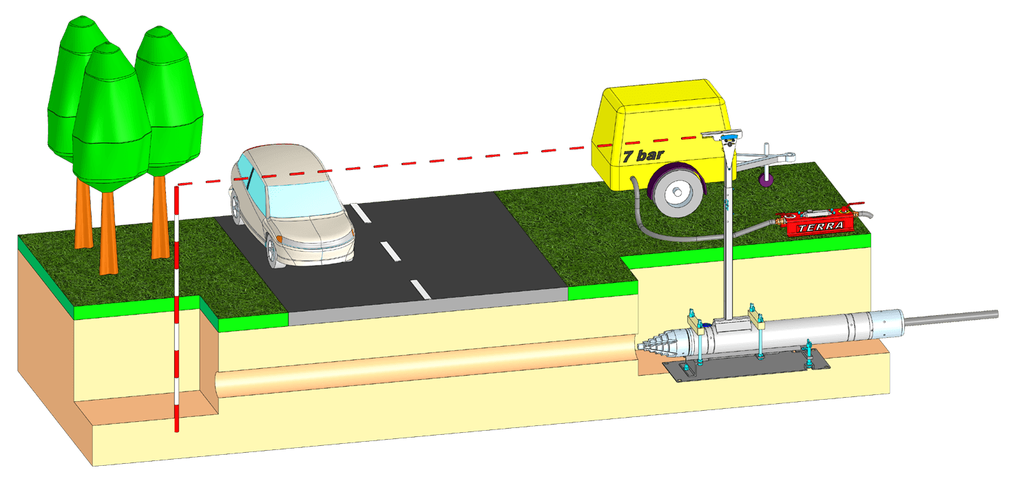 Principe du fonçage avec une fusée de fonçage pneumatique TERRA-HAMMER