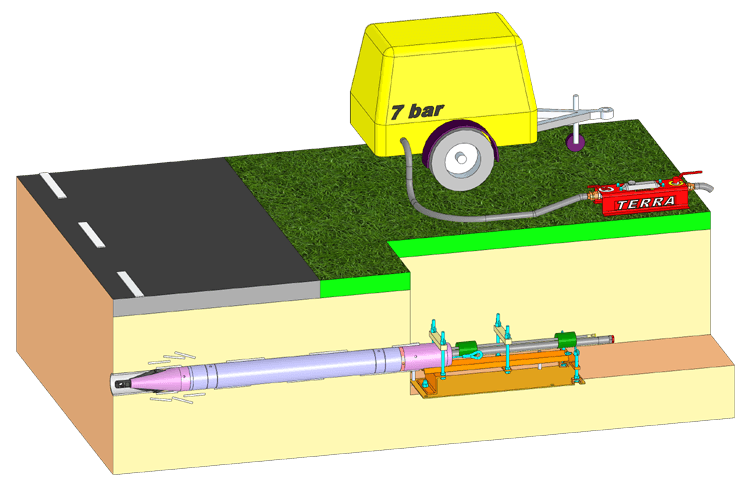 Principe de la réhabilitation par éclatement avec une fusée de fonçage pneumatique TERRA-HAMMER