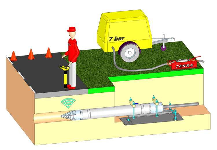 Principe du fonçage avec une fusée de fonçage pneumatique localisable en tête TERRA-HAMMER