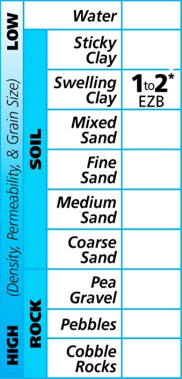 Tableau de mélange ProDrill