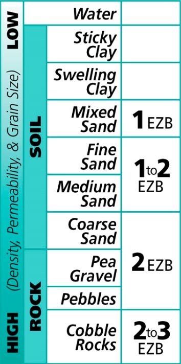 Tableau de mélange ProDrill