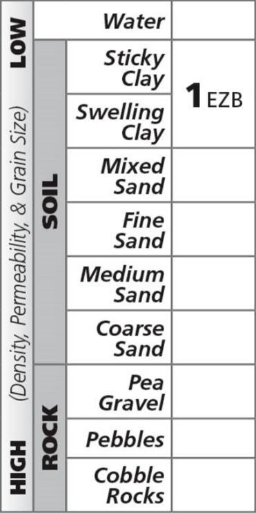 Tableau de mélange ProDrill