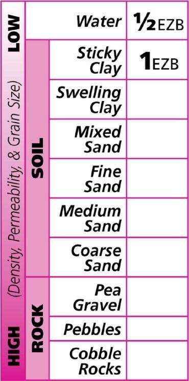 Tableau de mélange ProDrill