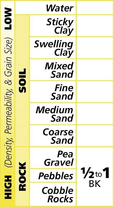 Tableau de mélange ProDrill