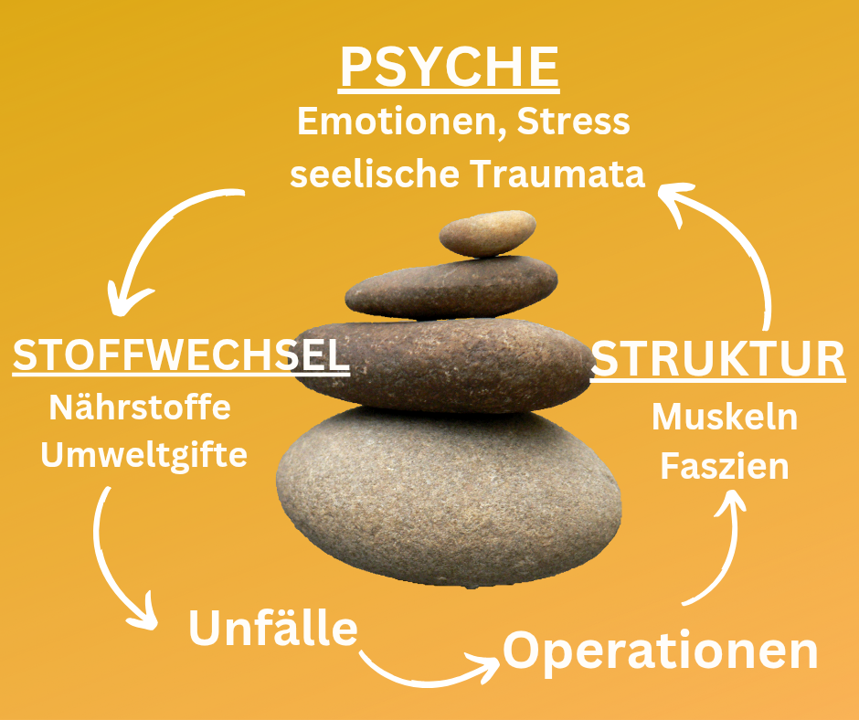 Was uns aus der Balance bringt