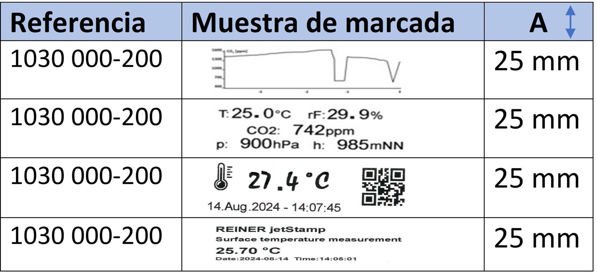 Muestras de marcada JetStmp 1025 sense