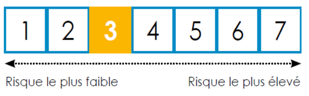 meilleur PER La Seyne sur mer