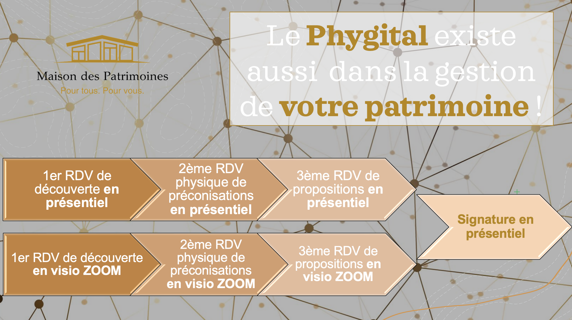 gestionnaire de patrimoine cgp toulon rdv gestion patrimoine toulon